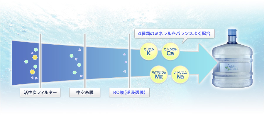 �y�A�N�A�N�����z�����̑�z�E�␅�����E�H�[�^�[�T�[�o�[